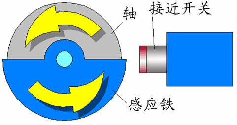 脉冲检测器